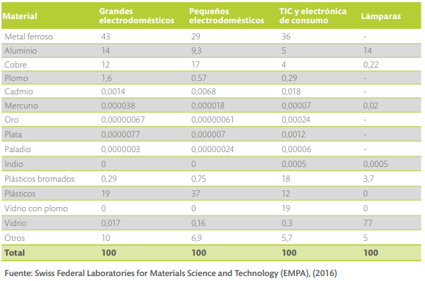 Tomado de minambiente col